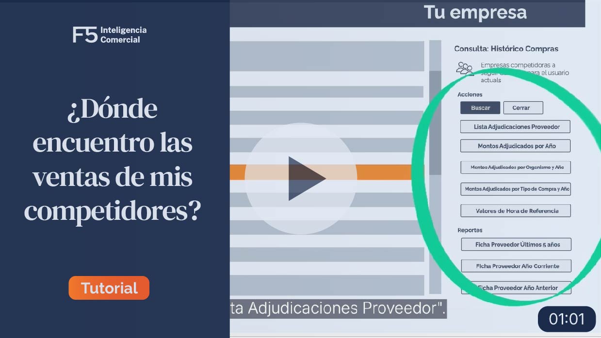 El 95% sigue dormido. ¿Vos?