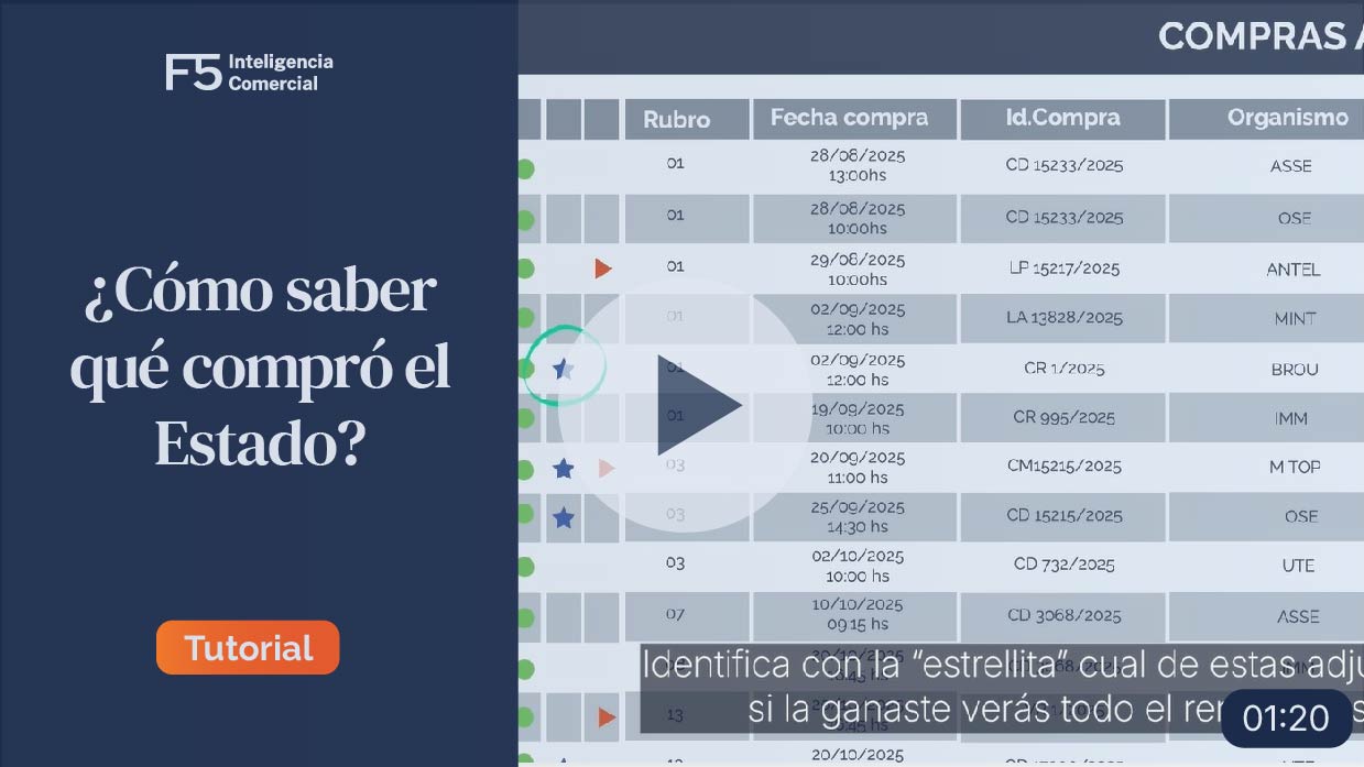El 95% sigue dormido. ¿Vos?